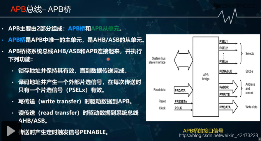 慕课嵌入式系统(第二章.嵌入式系统总线)_嵌入式硬件_11