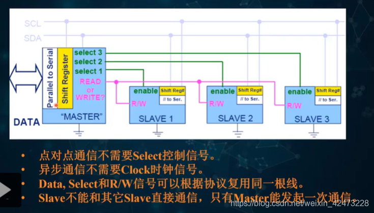 慕课嵌入式系统(第二章.嵌入式系统总线)_嵌入式系统_21