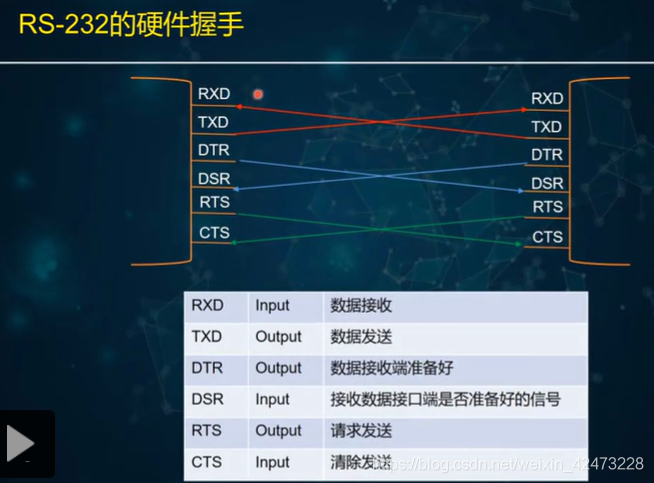 慕课嵌入式系统(第二章.嵌入式系统总线)_嵌入式系统_25