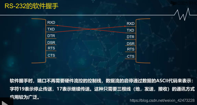 慕课嵌入式系统(第二章.嵌入式系统总线)_嵌入式硬件_26