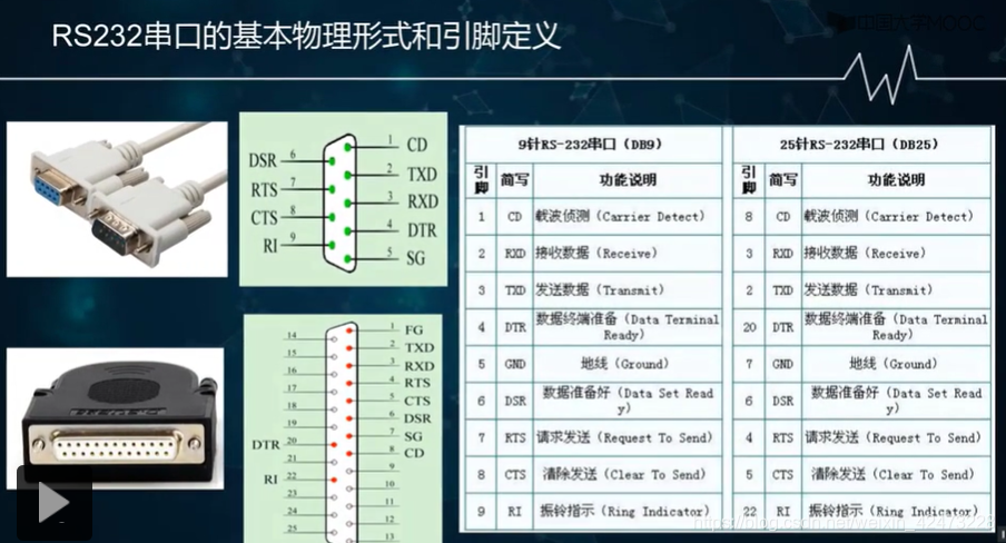 慕课嵌入式系统(第二章.嵌入式系统总线)_嵌入式硬件_27