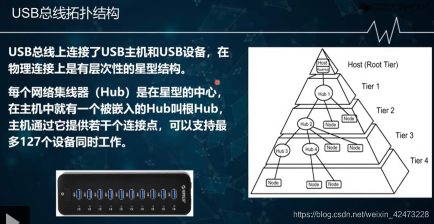 慕课嵌入式系统(第二章.嵌入式系统总线)_嵌入式硬件_34