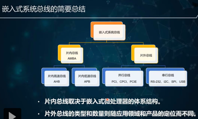 慕课嵌入式系统(第二章.嵌入式系统总线)_嵌入式硬件_35