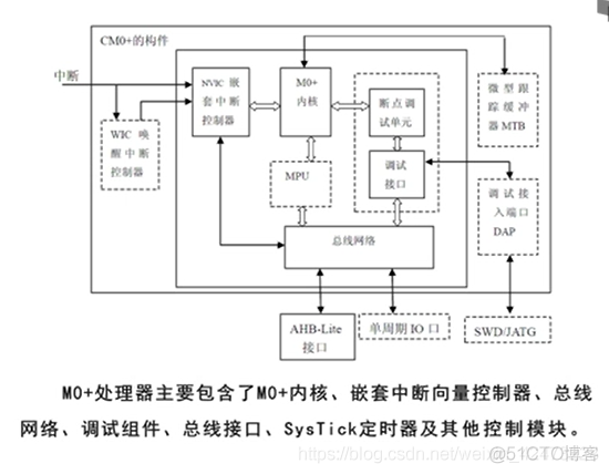 慕课嵌入式开发及应用(第一章.M0+体系结构与指令系统简介)_指令系统_02