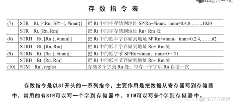 慕课嵌入式开发及应用(第一章.M0+体系结构与指令系统简介)_指令系统_15