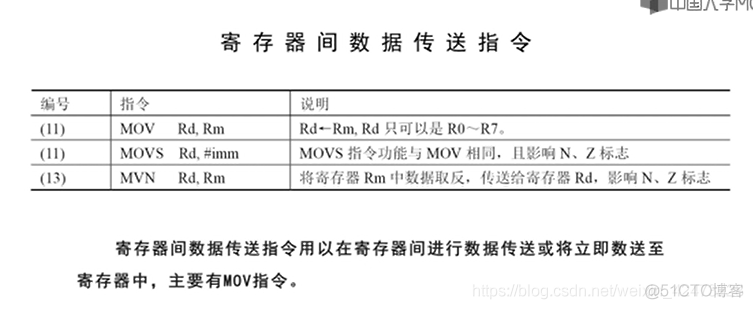 慕课嵌入式开发及应用(第一章.M0+体系结构与指令系统简介)_寄存器_16