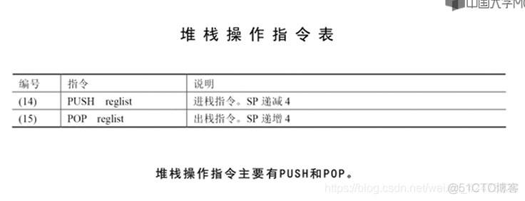 慕课嵌入式开发及应用(第一章.M0+体系结构与指令系统简介)_指令系统_17