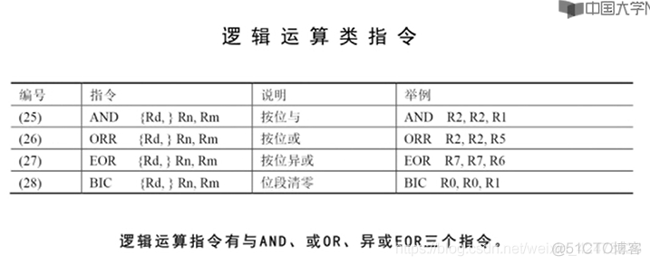 慕课嵌入式开发及应用(第一章.M0+体系结构与指令系统简介)_体系结构_20