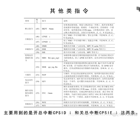 慕课嵌入式开发及应用(第一章.M0+体系结构与指令系统简介)_指令系统_25