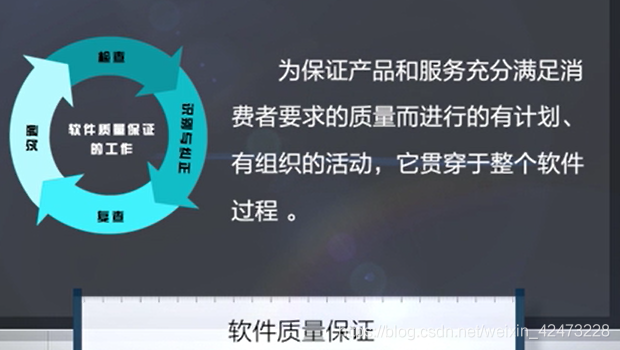 慕课软件质量保证与测试(第一章.软件质量保证与测试的产生与发展)_测试方法_15