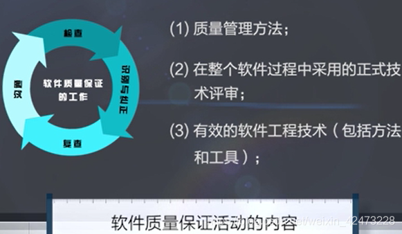 慕课软件质量保证与测试(第一章.软件质量保证与测试的产生与发展)_测试方法_16