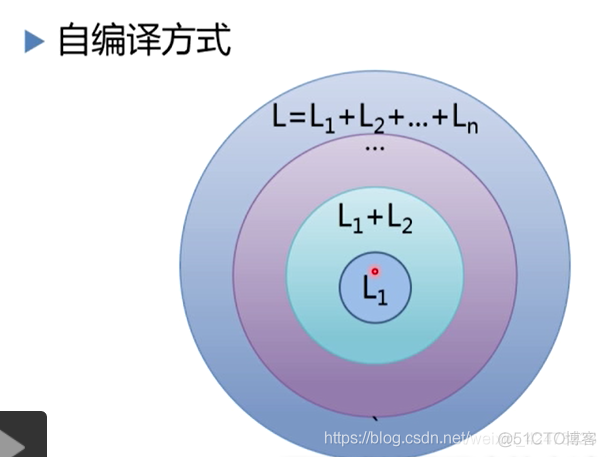 慕课编译原理(第一章.编译程序的生成)_编译程序_05