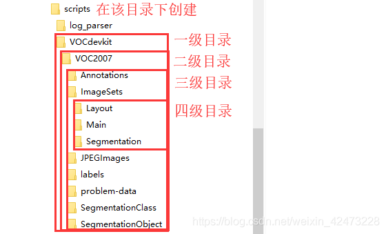 Yolov3基于Windows系统训练及测试(二.训练及测试篇一)_数据集_04