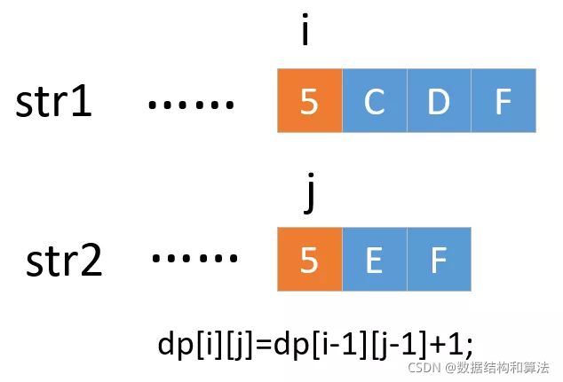 动态规划解最长公共子串_最长公共子串_02