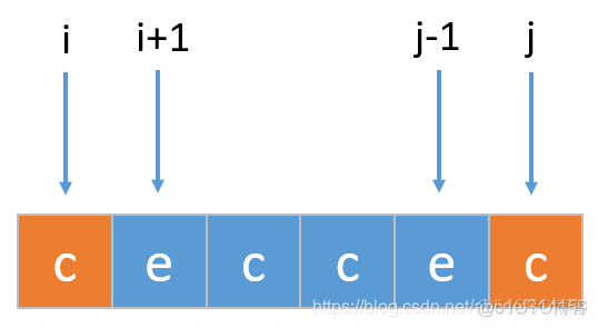 LeetCode 131. 分割回文串_子串_06