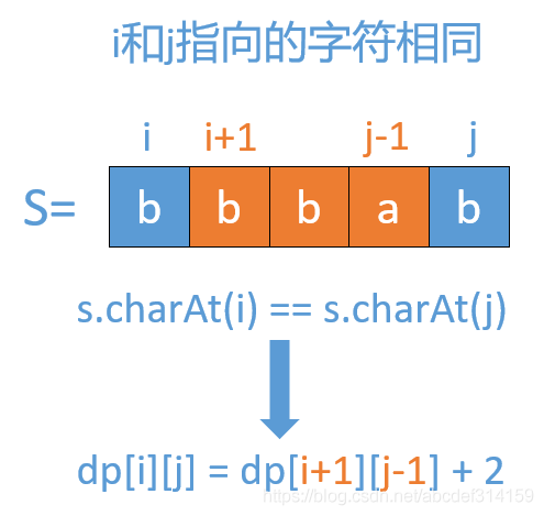 LeetCode 516. 最长回文子序列_516. 最长回文子序列_03