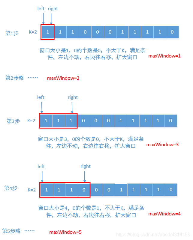 LeetCode 1004. 最大连续1的个数 III_LeetCode_03