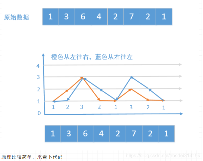 LeetCode 575. 分糖果_for循环_03