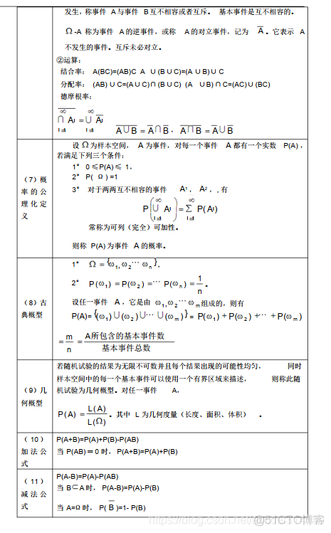 概率论与数理统计公式_公式_03