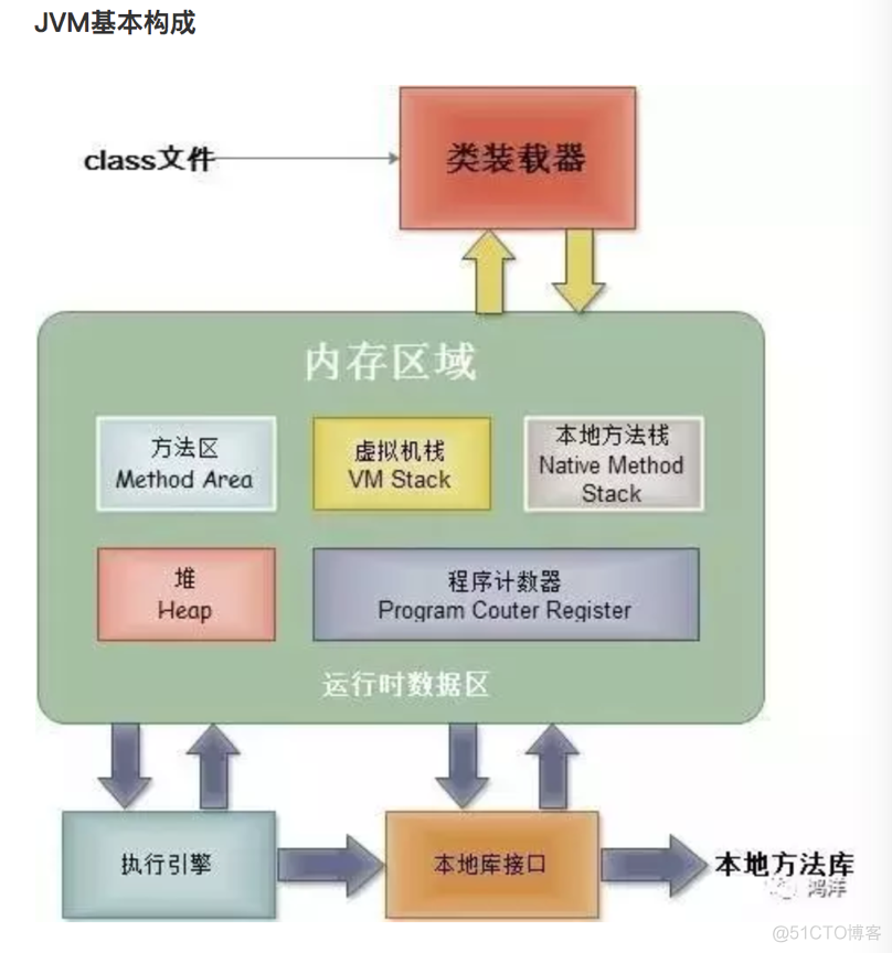 2020史上最全的Android面试题集锦_2020_18