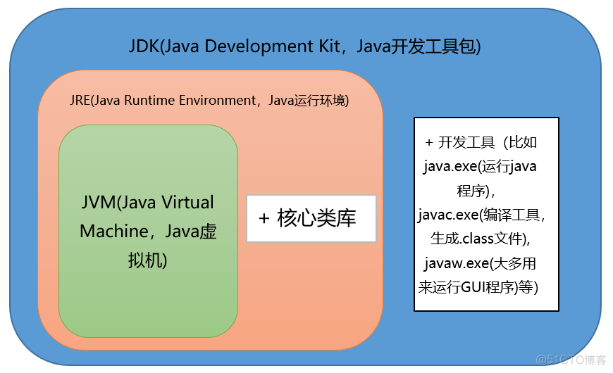 Java基础知识面试题_基础