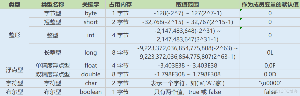 Java基础知识面试题_基础_02