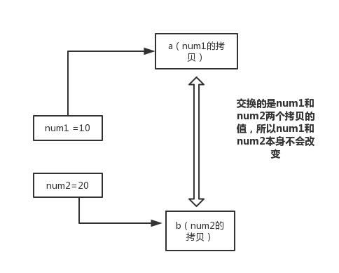 Java基础知识面试题_java_04