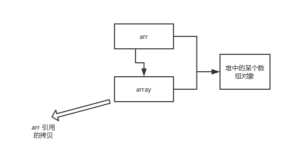 Java基础知识面试题_java_05