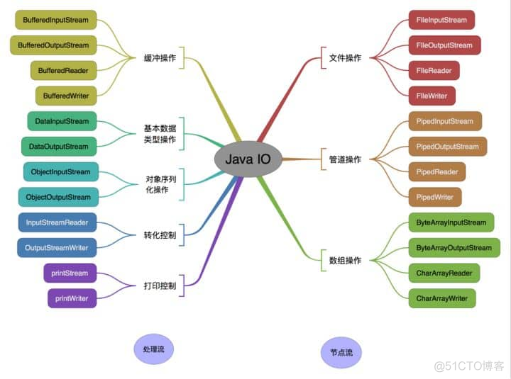 Java基础知识面试题_java_09