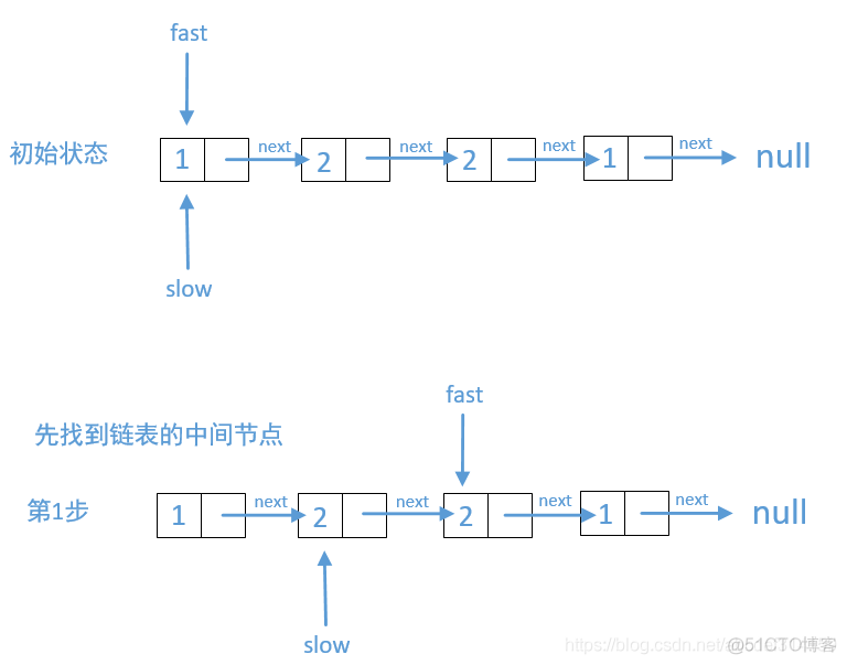 463. 判断回文链表的3种方式_LeetCode_02