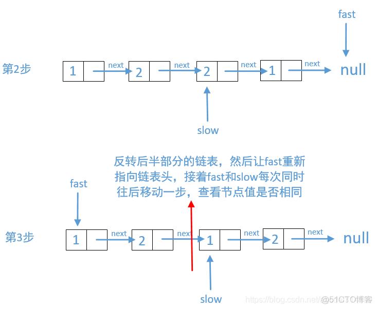 463. 判断回文链表的3种方式_回文_03