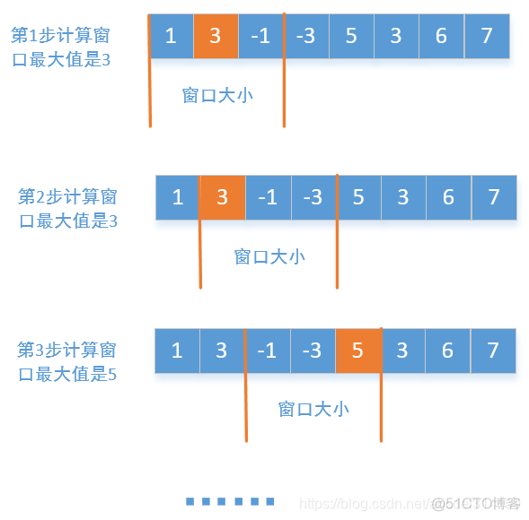 443，滑动窗口最大值_LeetCode_03