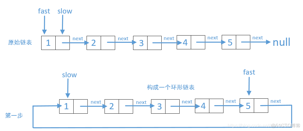 447，双指针解旋转链表_双指针_02