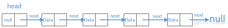 2，常见数据结构-链表_java_02