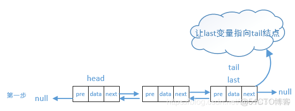 2，常见数据结构-链表_链表_12