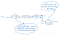 2，常见数据结构-链表