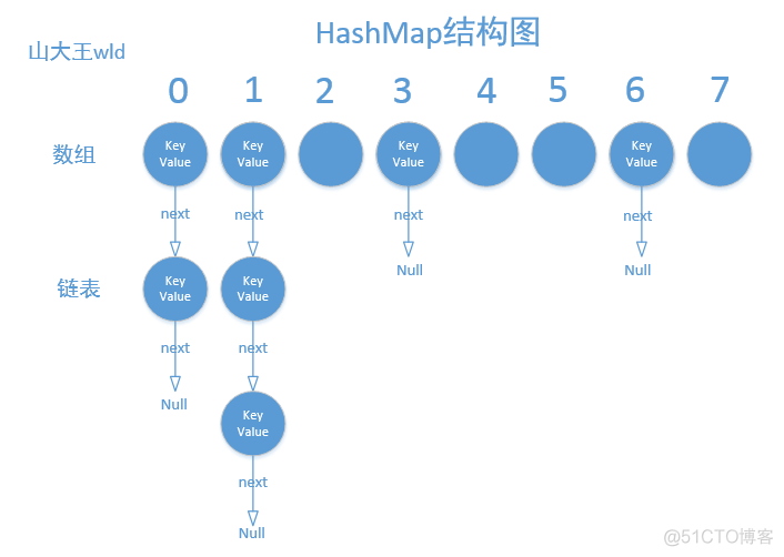 Android HashMap源码详解_Java_02