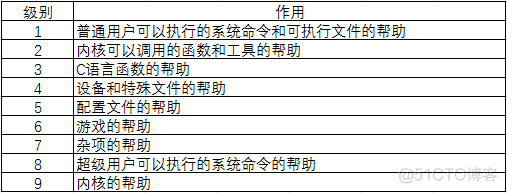 Linux基础篇之帮助与搜索_搜索