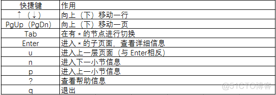 Linux基础篇之帮助与搜索_搜索_03