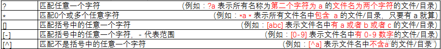 Linux基础篇之帮助与搜索_文件名_07