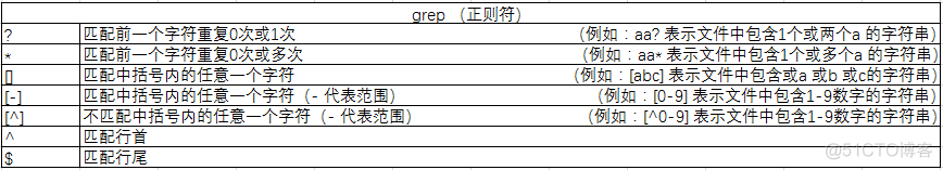 Linux基础篇之帮助与搜索_linux_08