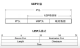 TCP/UDP基本原理