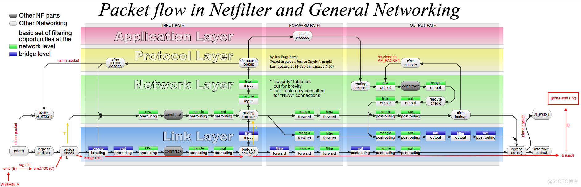 linux netfilter 五个钩子点_钩子函数_02