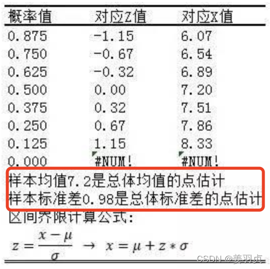 Python数据分析 卡方检验 51cto 姜君泽博客的技术博客 51cto博客