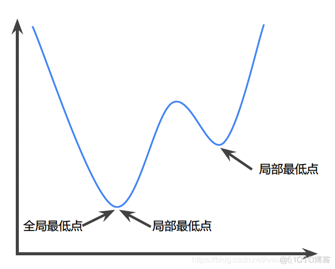 3万字总结 机器学习经典术语_机器学习_18