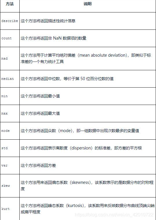 数据分析_特征向量_02