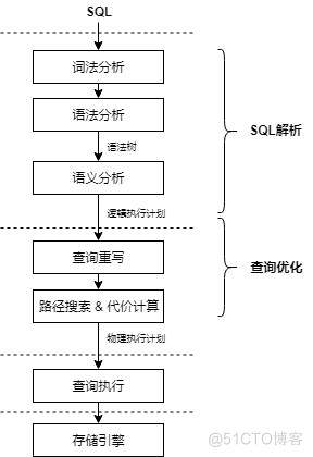 openGauss内核：简单查询的执行_gdb调试