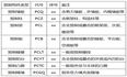 装配式建筑PC预制构件编号规则都代表什么意义?