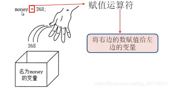 c#变量及数据类型全解析_字符串