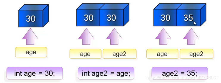 c#变量及数据类型全解析_c#_05